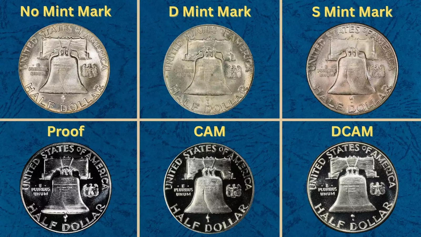 1952 Half Dollar Value (No Mint Mark, D & S Price Guide)