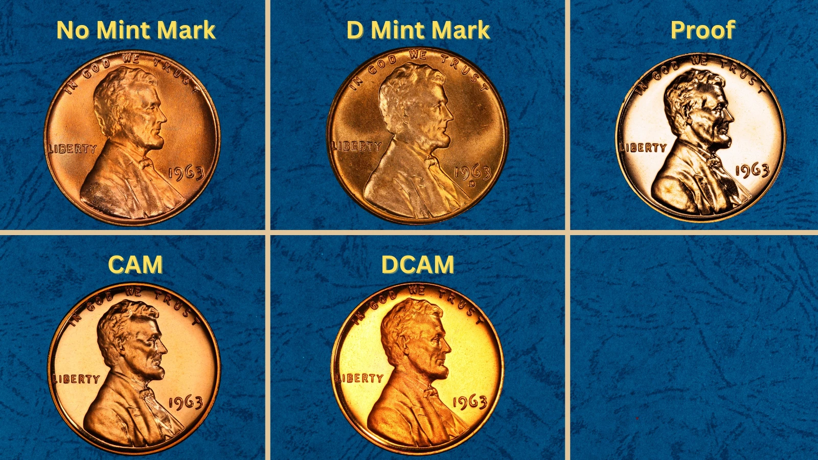 1963 Penny Value (No Mint Mark & D Price Guide)