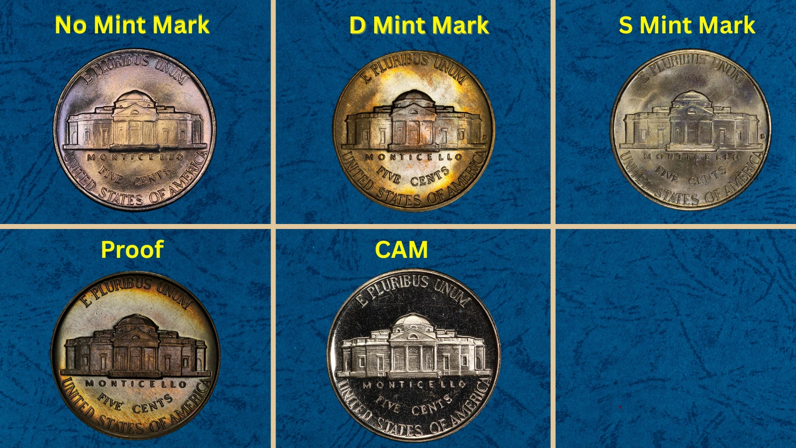 1940 Nickel Value (No Mint Mark, D & S Price Guide)